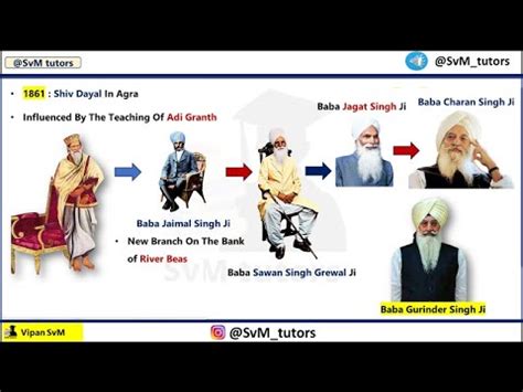 History of RADHA SOAMI|RADHA SOAMI MOVEMENT||FULL Discussion||RADHA ...