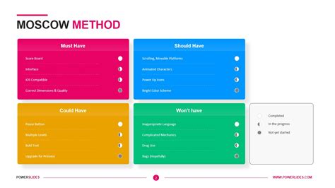 Moscow Method | Access 7,000+ Templates | PowerSlides™