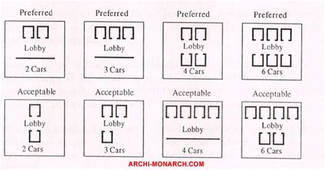 LIFT ARRANGEMENTS AND PLANNING DIMENSIONS ⋆ Archi-Monarch