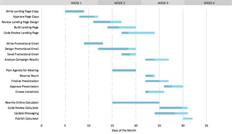 6+ Gantt Chart Excel Vorlage - MelTemplates - MelTemplates