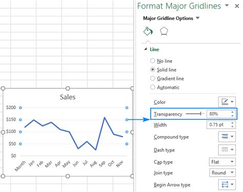 How to make a line graph in Excel