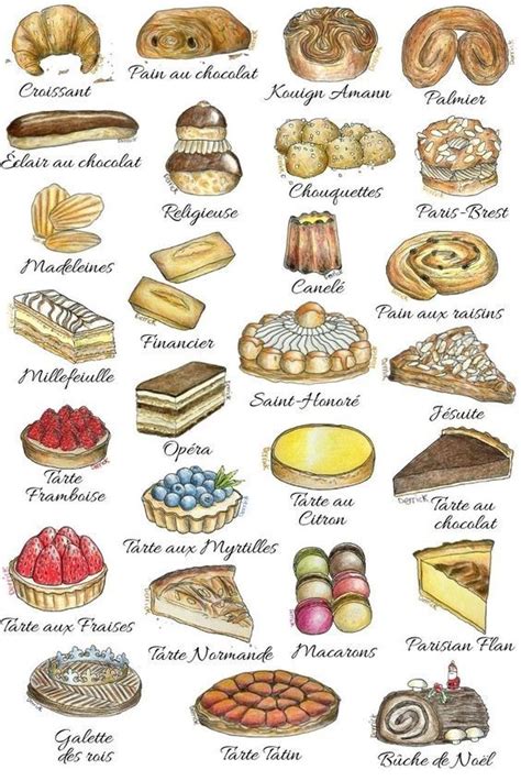 French Pastries and Their Names | French pastries, French desserts ...