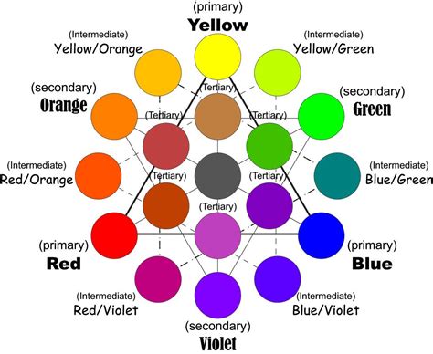 Ask the Art Prof: What is the Practical Meaning of Color Theory ...