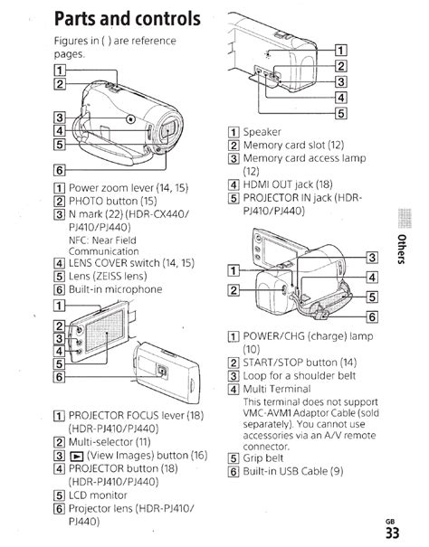 Sony Handycam HDR-CX405 Operating Manual | Page 33 - Free PDF Download ...