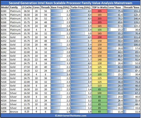 Intel Cpu List By Performance