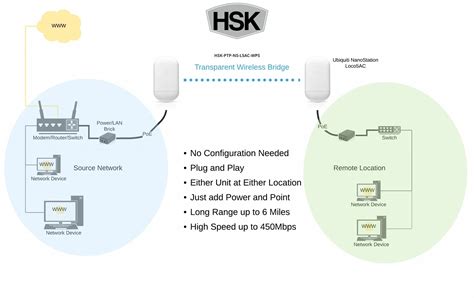 Ubiquiti NanoStation Loco 5AC - The Wireless Bridge Store - preconfigured