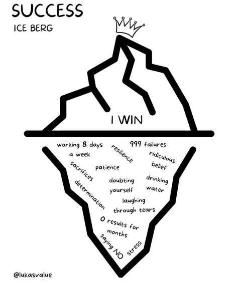 Printable Blank Iceberg Worksheet