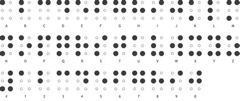 The Braille Alphabet – PharmaBraille