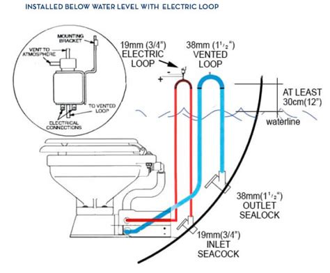 Best Macerating Toilets Of 2021 | Top 10 Upflush Toilets