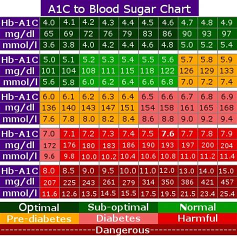 25 Printable Blood Sugar Charts [Normal, High, Low] ᐅ TemplateLab