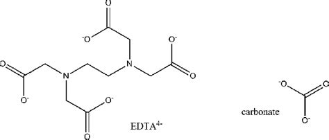 Structures of the EDTA 4− and carbonate ligands. | Download Scientific ...