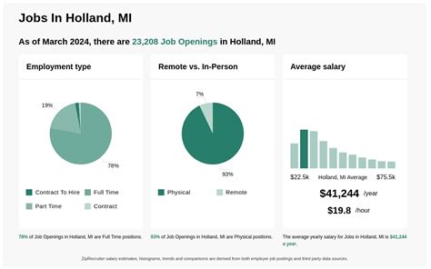 $15-$30/hr Jobs in Holland, MI (NOW HIRING) Nov 2024