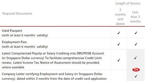 DBS Cards - Application Checklist | DBS Singapore