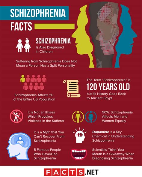 Top 10 Schizophrenia Facts - Symptoms, Types, Causes & More- Facts.net