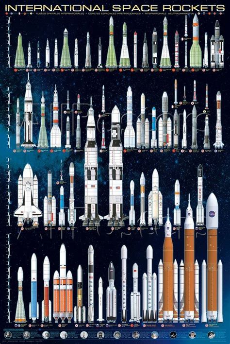 International Space Rockets Pôsters na AllPosters.pt | Space and ...