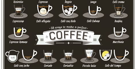 Add some spice to your coffee with 38 different coffee suggestions sure ...