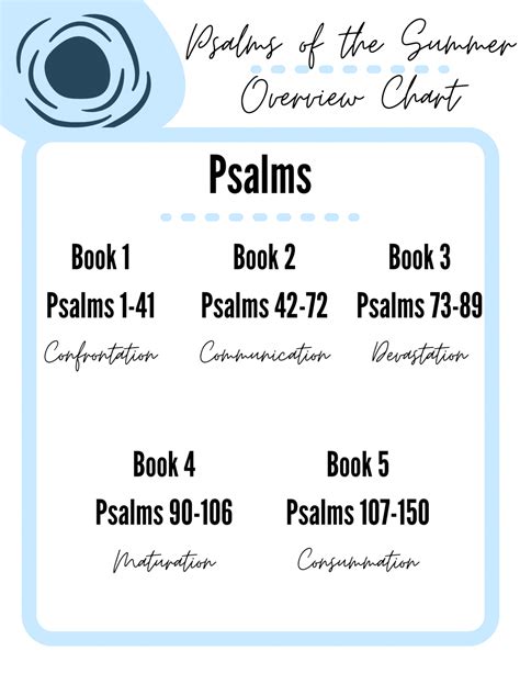 The Structure of the Psalms | God's Faithfulness | Naptime Theologian