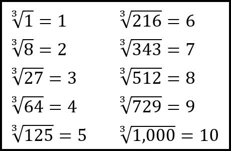 Cube Roots | andymath.com