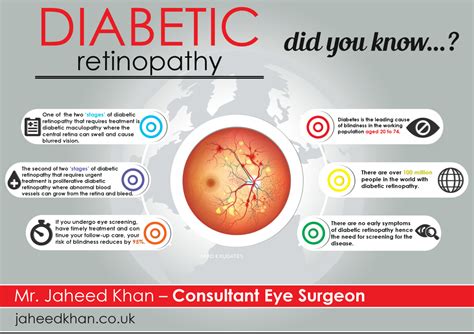 Diabetic Retinopathy - did you know? - Jaheed Khan