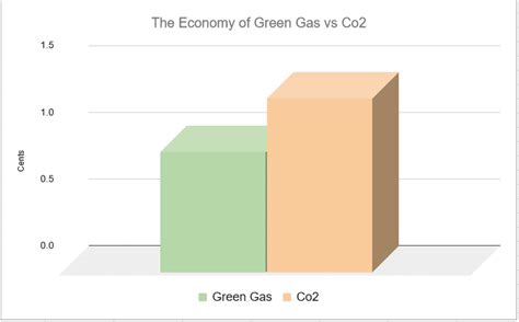 Green Gas vs Co2 - Airsoft Experts Analyze the Advantages of Each