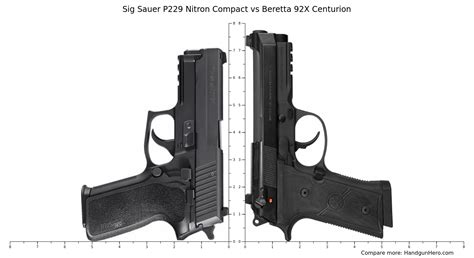 Sig Sauer P229 Nitron Compact vs Glock G19 Gen5 vs Glock G47 vs Beretta ...