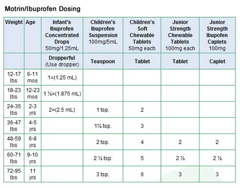 Ibuprofen-Chart - Full Bloom Pediatrics