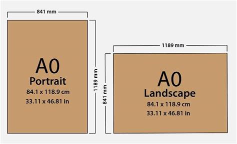 Paper Sizes A4, A3, A0, A2, A1, A5, A6, A7, A8, A9, A10 (cm, Mm, Inch ...