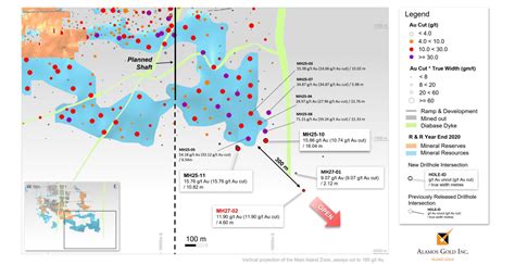 Alamos Gold Stock: Island Mine Continues To Deliver (NYSE:AGI ...