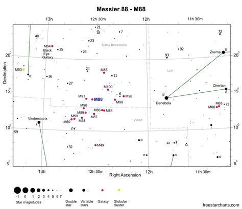 Messier 88 - M88 - Spiral Galaxy | freestarcharts.com