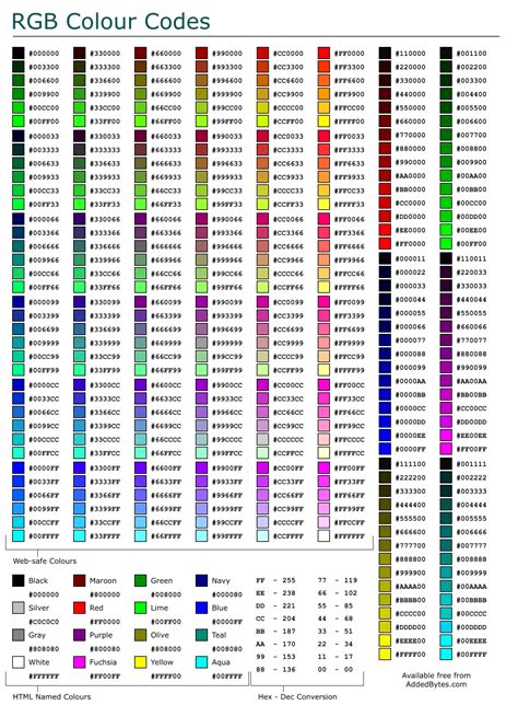 INFORMÁTICA CARMELITAS: Tabla código color RGB