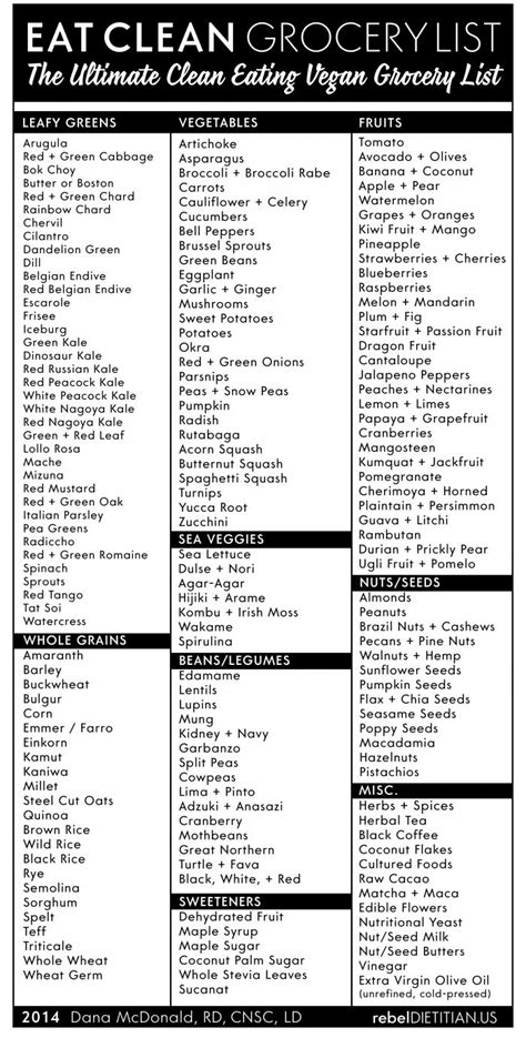 Best 25+ Vegan grocery lists ideas on Pinterest | Vegan shopping, Vegan ...