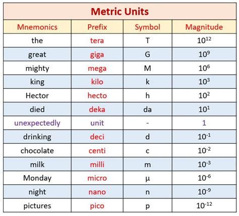 Convert Metric Unit Measurement (examples, solutions, videos ...