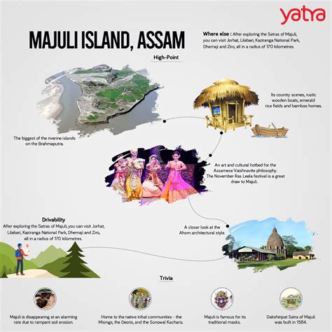 Majuli Island, India - Majuli Island Tourism | Majuli Island Travel ...