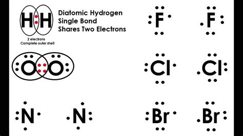 Diatomic Molecules and Covalent Bonding | Covalent bonding, Molecules ...