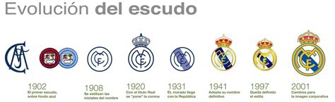 115 Years Old Today - Here's the Full Real Madrid Crest History - Footy ...