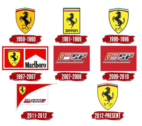 Ferrari (Scuderia) Logo, history, meaning, symbol, PNG