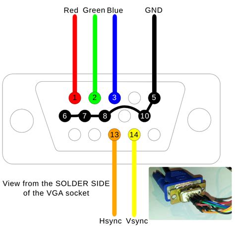 [2+] Vga Cable Wiring Diagram 15 Pin, 19 New Lorex Camera Wiring