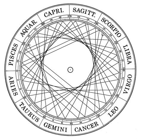 Esoteric Astrology: Reveal Secrets of Your Soul & Natal Chart - Astronlogia