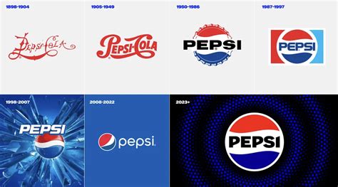 Brilliant new Pepsi logo is more than just nostalgia | Creative Bloq