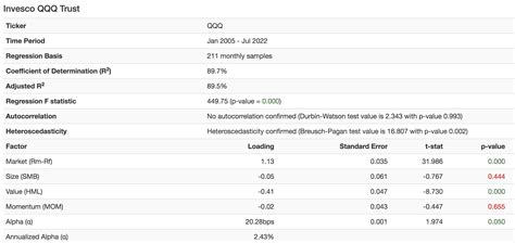 QQQ ETF: Key Data Points Convey Trouble | Seeking Alpha