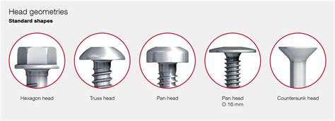 Screw Types