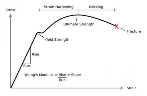 Tensile Strength of Rebar - Structural Guide