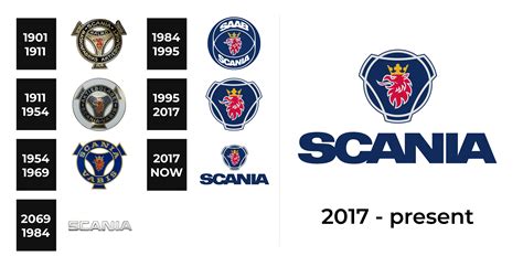 Scania Logo And Symbol Meaning History Png Brand In Truck | The Best ...