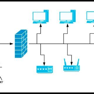 Packet sniffing attack | Download Scientific Diagram