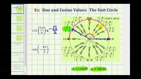 Where Is 23pi/6 on the Unit Circle