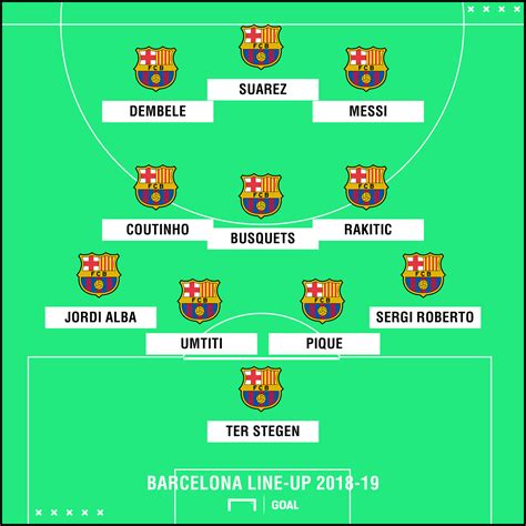 How will Barcelona line up in 2018-19? Probable XI, featuring Messi ...