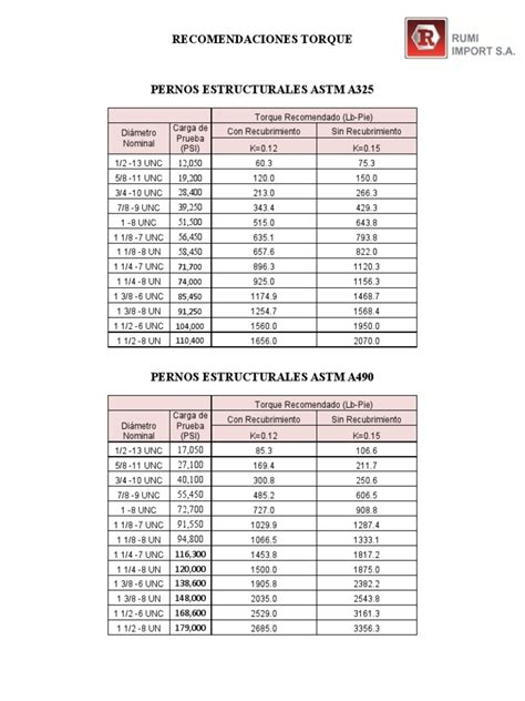 Astm A325 Bolt Torque Chart