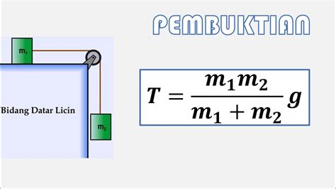 Tegangan Tali : Sistem Katrol 1 (Permukaan Licin) - YouTube