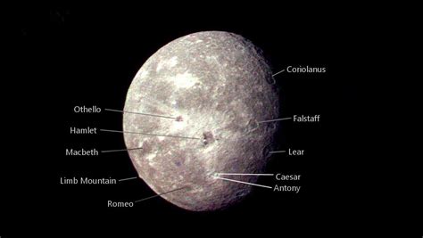 27 Moons of Uranus | GO ASTRONOMY