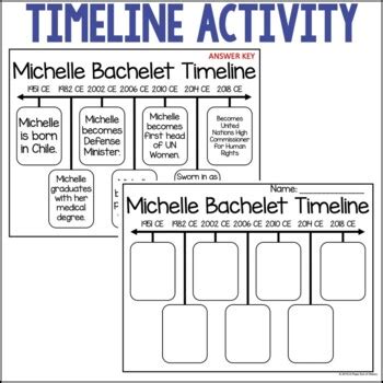 Michelle Bachelet Biography Pack | Distance Learning by A Page Out of ...